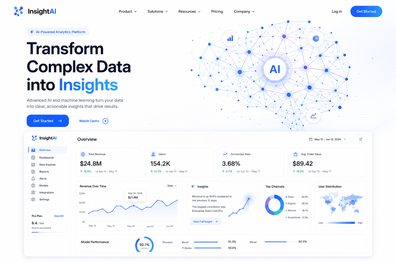 AI Analytics Platform
